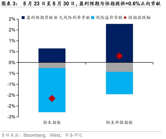 华泰策略：外围扰动下港股分散化意义凸显