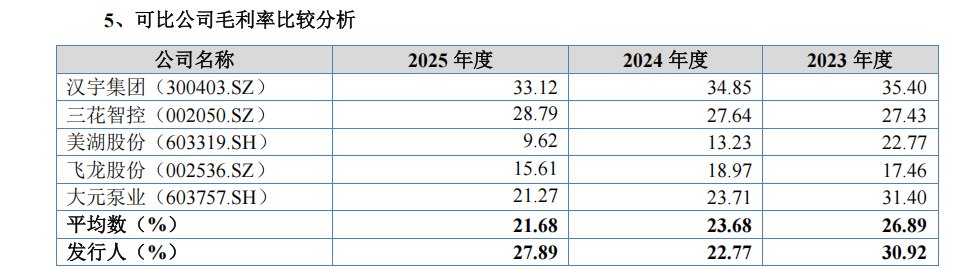 深鹏科技IPO:净利润大起大落刚满足上市标准 第一大供应商“同楼办公+老板代持+双向依赖”仍否认关联